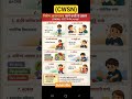 Special need Children के प्रकार | CDP Shorts | 20 सेकंड | बार बार पूछे जाते हैं