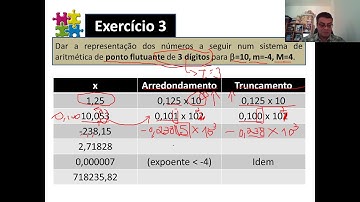 Curso Cálculo Numérico - Modulo 01 - Aula 013
