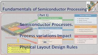 ASIC Fabrication process variations and Layout Design Rules