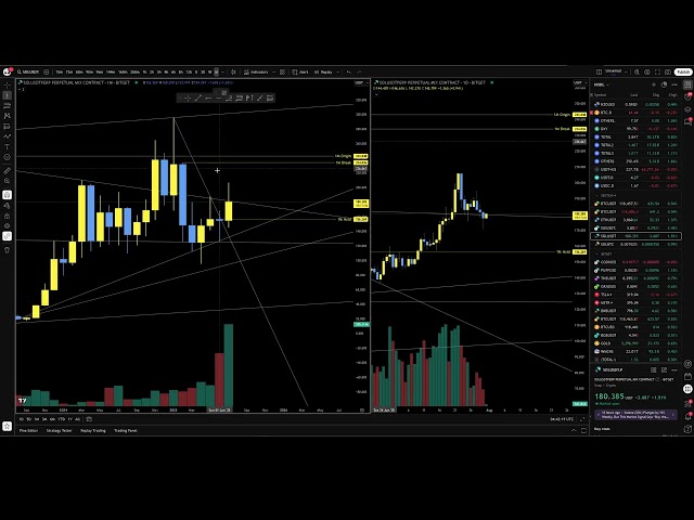 SOL Update - 4H update - Looking ahead to Monthly Close