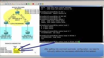 GNS3 Topology: LAN Protocol over L2TPv3 (port-to-port manual session) Part 1 of 3