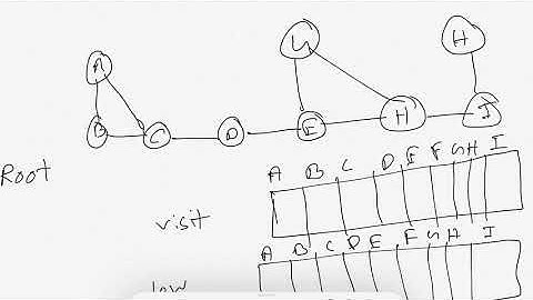 Articulation Point ( Bangla )