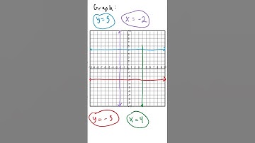 Graphing Vertical and Horizontal Lines #shorts