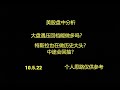 美股盘中直播 大盘遇压回档能做多吗？特斯拉也在做历史大头？中途会回抽？