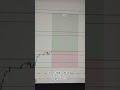 live Crypto Set Up