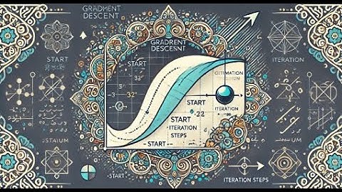 Gradient Descent | Machine Learning Optimization