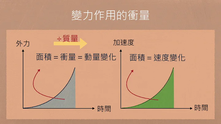 高中物理 动量与冲量 - 天天要闻