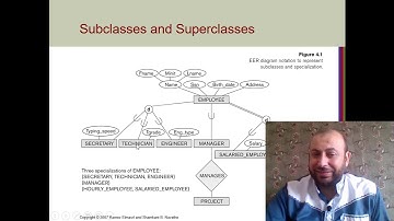 Enhanced Entity Relatioship Model subclasses superclasses