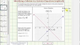 Ex: Determine Solutions to Systems of Linear Equations Graphically