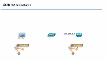 Bài 73 Kỹ thuật SSH cấu hình thiết bị từ xa | Điện tử Viễn thông DTVT FEE TNUT