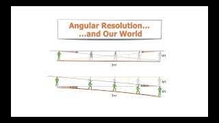 Angular Resolution  and Our World (3 of 6)