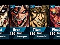 Power levels of eren yeager  attack on titan
