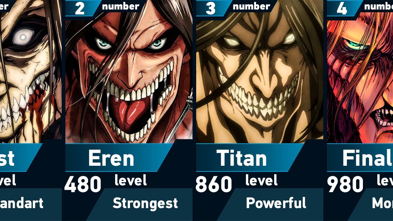 ⁣Power Levels of Eren Yeager | Attack on Titan