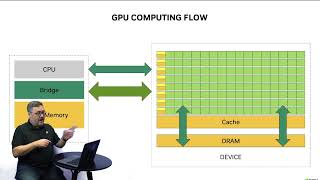 Português Explicai Qual É A Diferença Entre Uma Cpu E Uma Gpu? Temporada 05 - Ep. 03