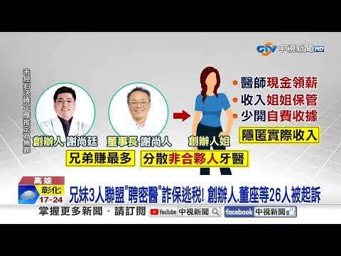Abc牙醫聯盟聘"17密醫" 現金買外匯不動產"洗錢29億"│中視新聞 20251127