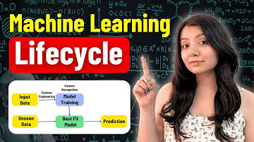Machine Learning Life Cycle Explained | Machine Learning Tutorial 2025