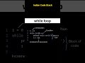While Loops: The Most Important Concept in Programming