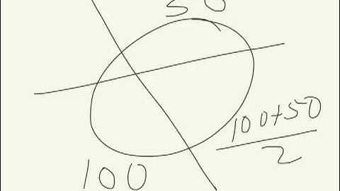 NYS Geometry Regents Review Video: Angles Inside/Outside of a Circle