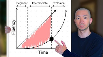 Why you don’t feel progress in language learning | 10+ years of experience tells how to solve it