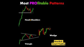 Most Profitable Patterns to Trade On #trading #technicalAnalysis #chartPatterns #priceAction #Crypto