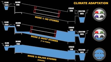 EDSFE Video Assignment - SMART Tunnel