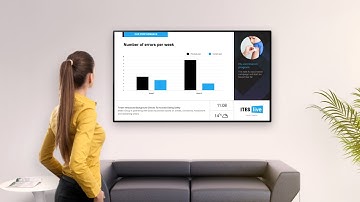 The advantage of a multizone display for internal communication
