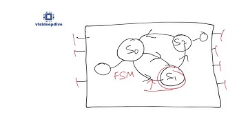 VLSI - Verification - Advantage of writing assertion