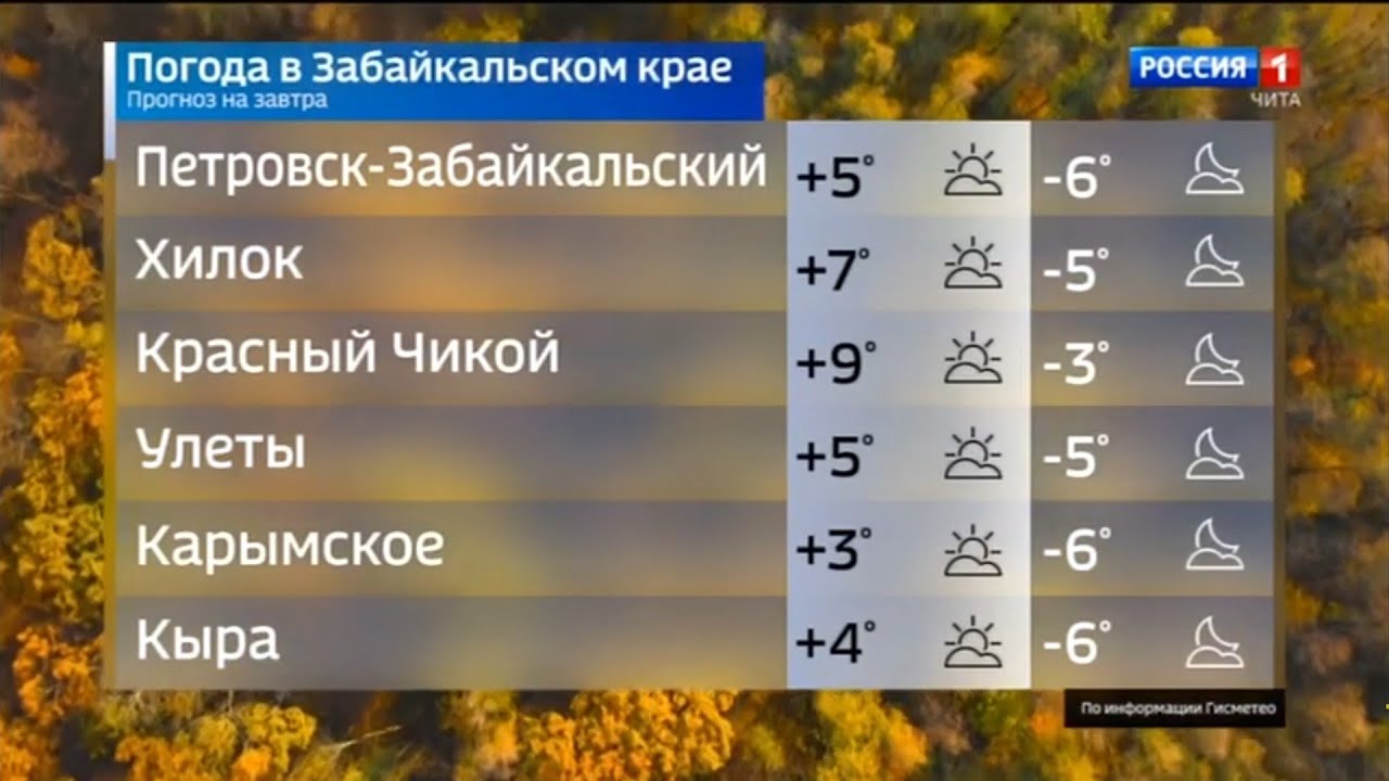 Прогноз погоды Чита Забайкальский край на неделю. Погода Чита на 10. Погода Чита. Прогноз погоды чита по часам