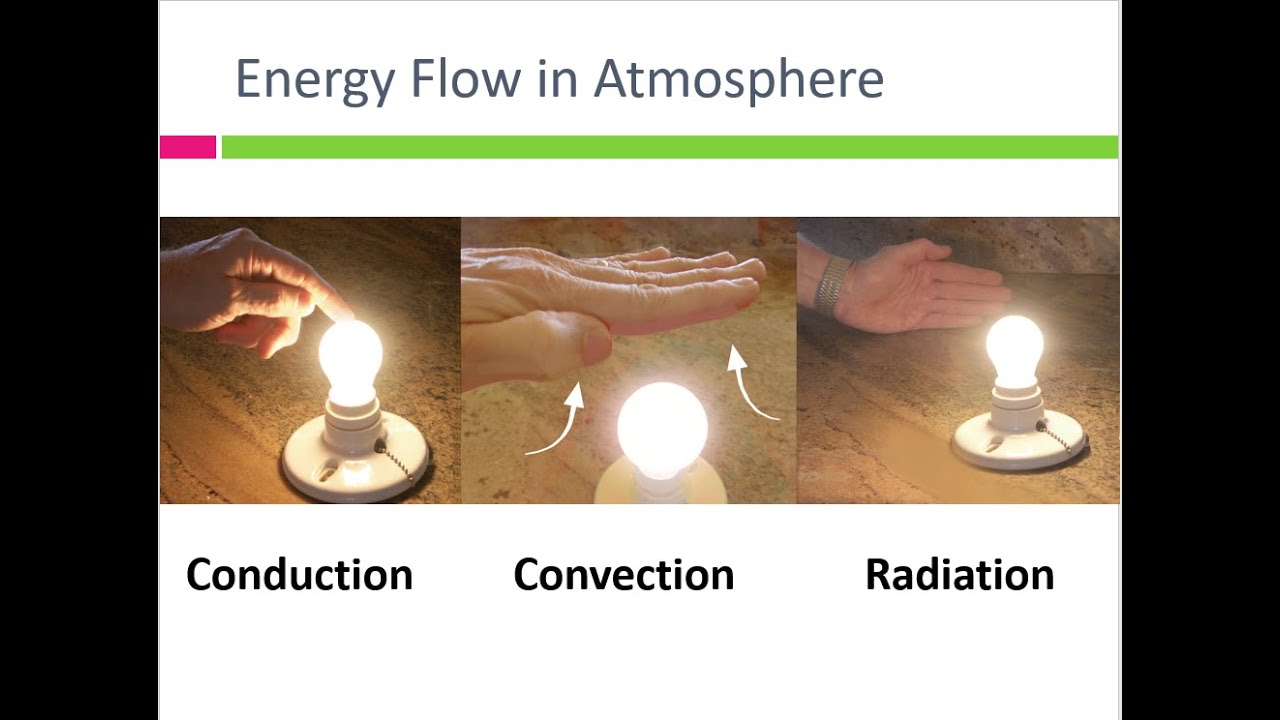 Energy Transfer YouTube