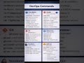 DevOps Commands Cheat Sheet 🚀 ( Beginner Guide) #devops #tech #explorepage