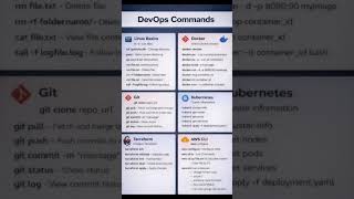 DevOps Commands Cheat Sheet 🚀 ( Beginner Guide) #devops #tech #explorepage