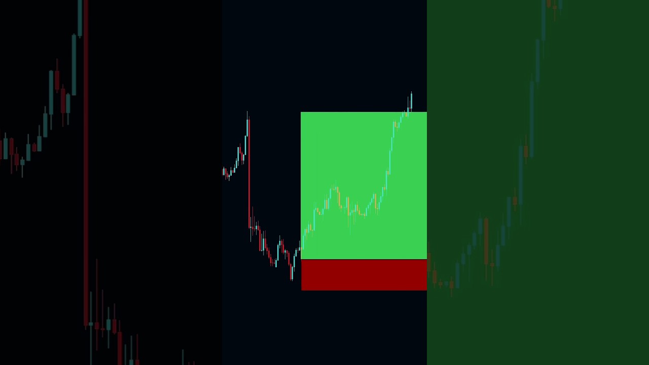Tradingview best indicator trading school 