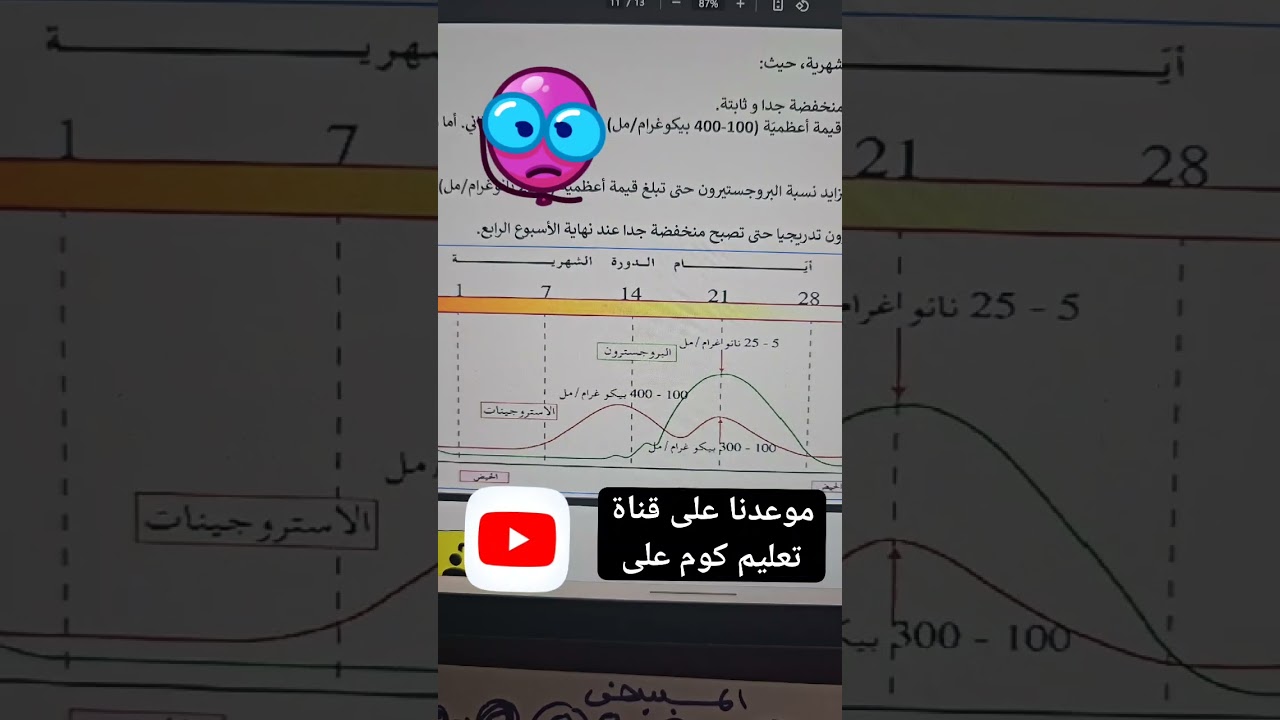 الحصة الثانية للتحكم الهرموني #1as