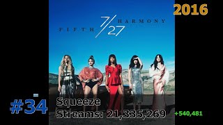 50 Most Streamed Fifth Harmony Songs on Spotify April 2025