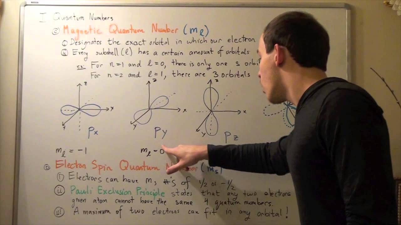 Quantum Numbers YouTube