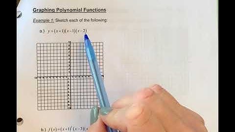 Ex 1 graphing polynomials