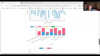 IU REDCap: Project Dashboards screenshot 4