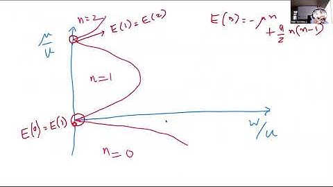 PHYSICS 268R: Quantum Phases of Matter: 14. Introduction to Z2 spin liquids