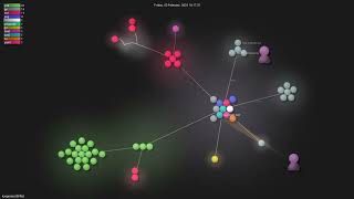 Famous kyegomez/BitNet - Gource visualisation Wealth