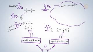 تشويقة : ضرب الأعداد النسبية