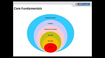 Explore trading in Commodity Derivatives | HDFC Securities