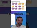 Boost Your System Value: Faster Features &amp; Error-Free Delivery #shorts