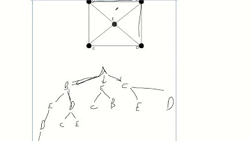 Determine the number of Hamilton circuits in a graph