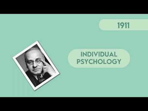 Teori Psikologi Individual - Alfred Adler | Tugas Mata Kuliah Pengantar Psikologi Kepribadian