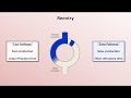 Intro to EKG Interpretation - Mechanisms of Tachyarrhythmias