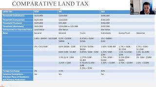 Land Tax Stop Whingeing & Start Planning