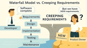 The problem with the waterfall model