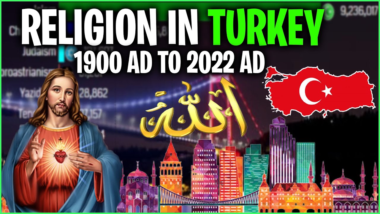 Turkey Religion Pie Chart