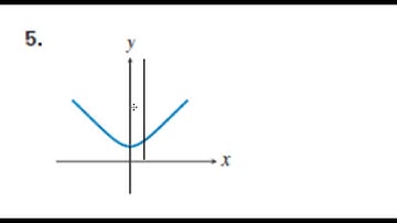 Precalculus Chapter 1.2 Exercises 1-10 Is a relation a function and determine domain of a function