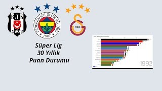 Türkiye Süper Ligi 30 Yıllık Puan Durumu